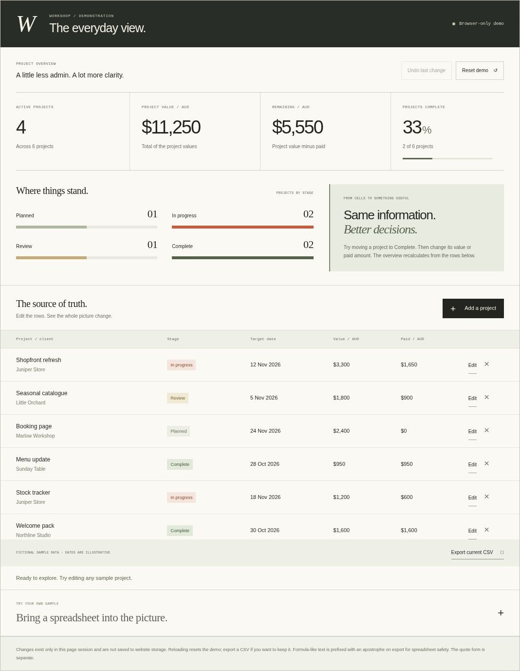 Screenshot preview of the editable project dashboard.